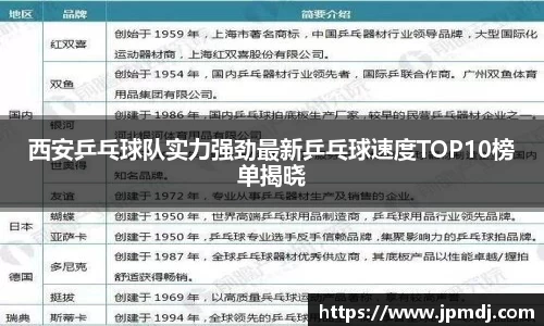 西安乒乓球队实力强劲最新乒乓球速度TOP10榜单揭晓